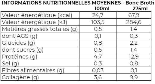 Les vertus du bouillon d'os : Atelier Les pieds dans le plat